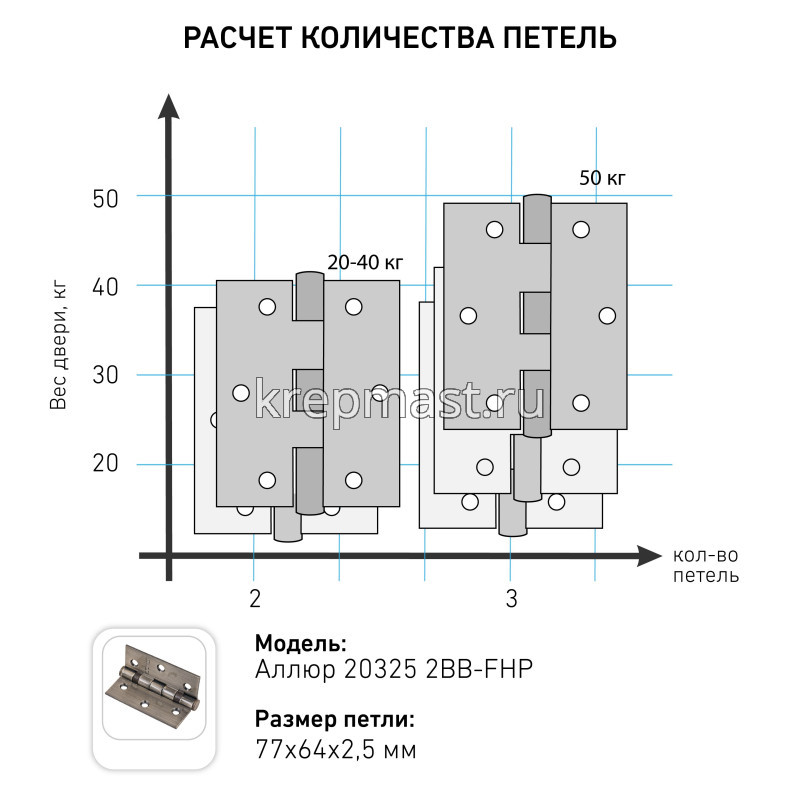 Петля универс. 77х64мм латунь (уп=2шт)
